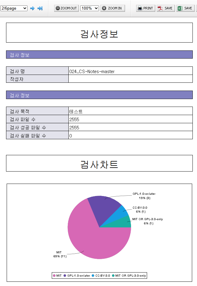 검사 결과 보고서 스크린샷 (검사파일명, 검출라이선스 수, 파일 라이선스, 파일 라이선스출처, 유사율)